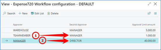 imgWorkflowAmountLimits.png