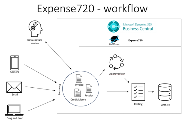 imgExpenseWorkflow